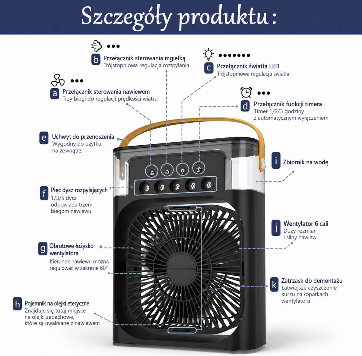 ❄️ Przenośny Klimatyzator 3w1 – Wentylator + Nawilżacz + LED 💨💧